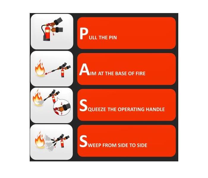 PASS method fire extinguisher